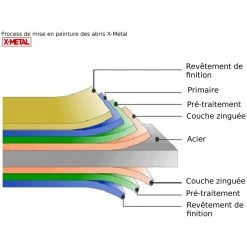 Abri De Jardin Métal 13m² PLUS Anthracite + Kit D'ancrage X-METAL -Boutique De Jardin abri de jardin metal 13m plus anthracite kit d ancrage x metal 2